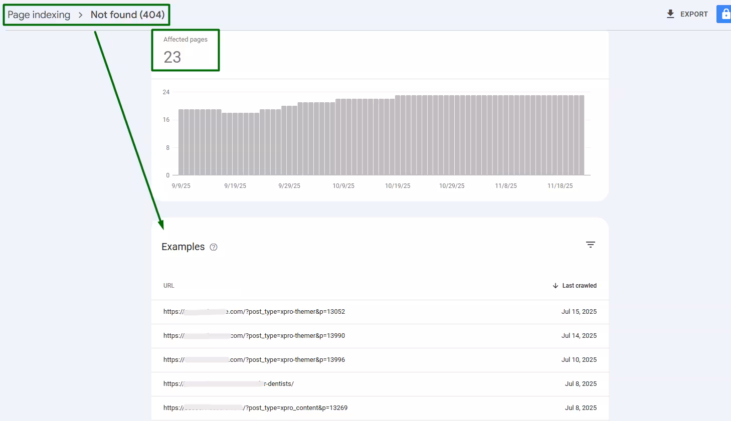 404 affected pages in GSC