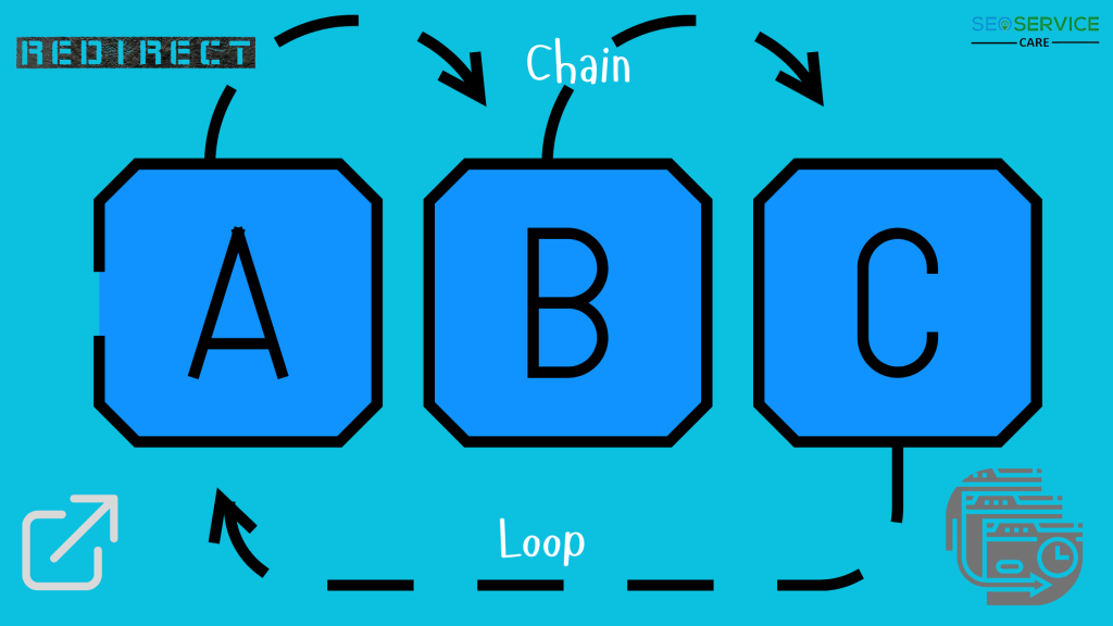 Redirect Chains and Loops