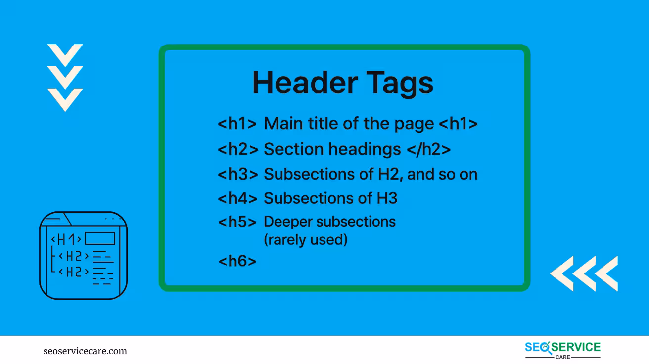 header tags
