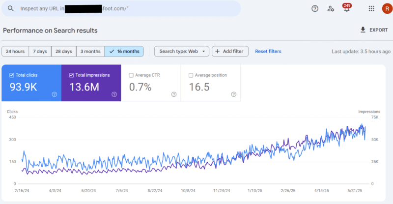 SEO Success Report from GSC for a Local Foot Doctor in Arizona by an Affordable SEO Company (SEO Service Care)