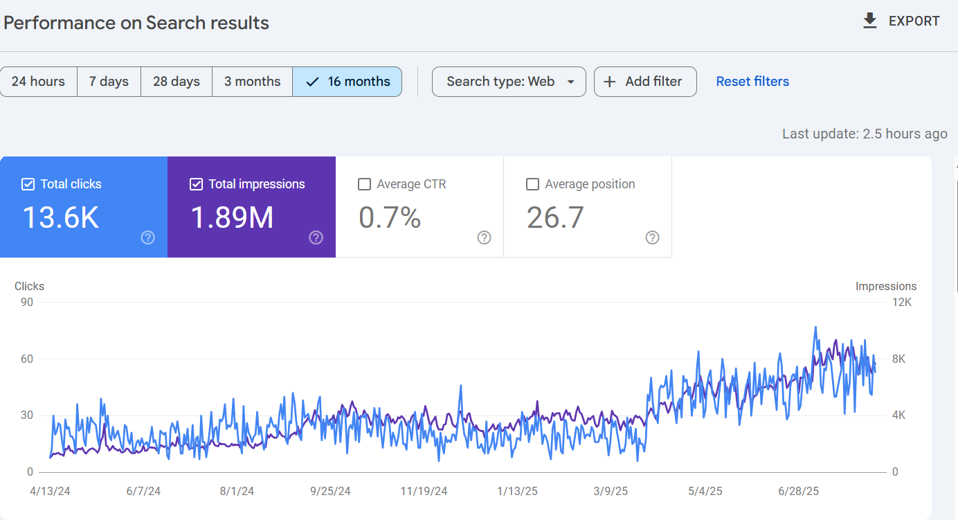 Best SEO Agency in Los Angeles