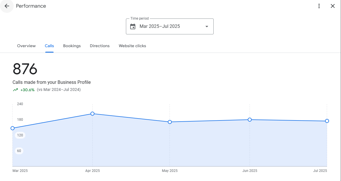 SEO Marketing Agency in Los Angeles