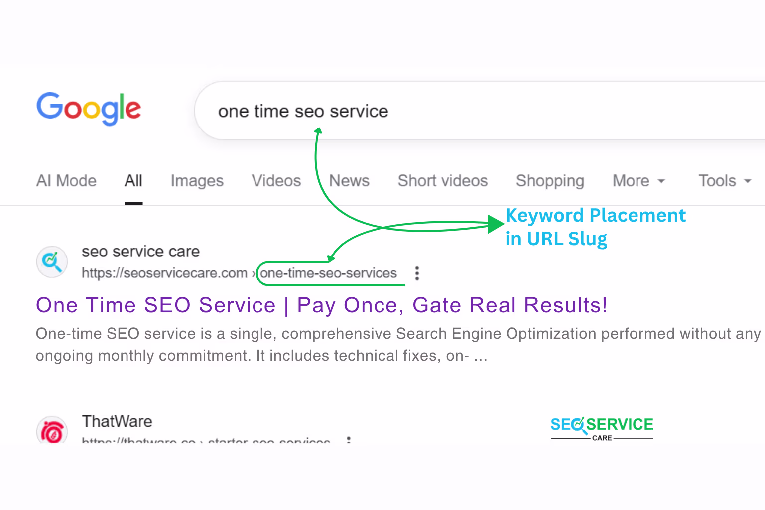 real example of keyword placement in URL Slug