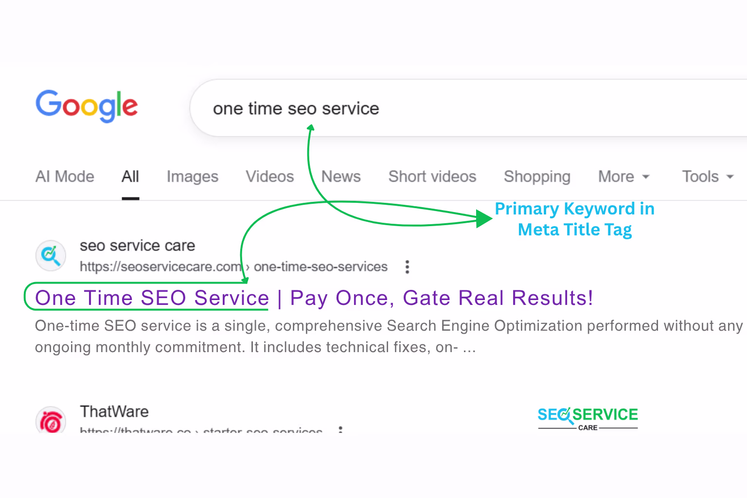 how to place keyword in title tag