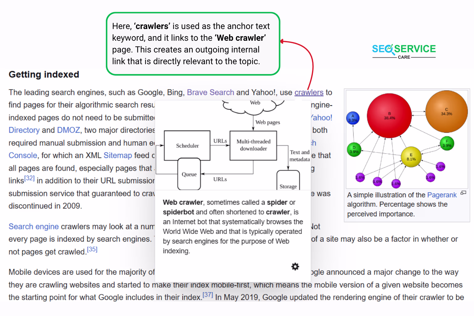 This example explain that How to use keyword in anchor text & internal link