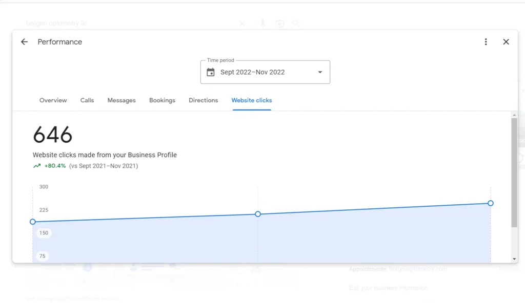 Google Business Profile performance graph showing 80 percent increase in website clicks for Bergen Optometry.