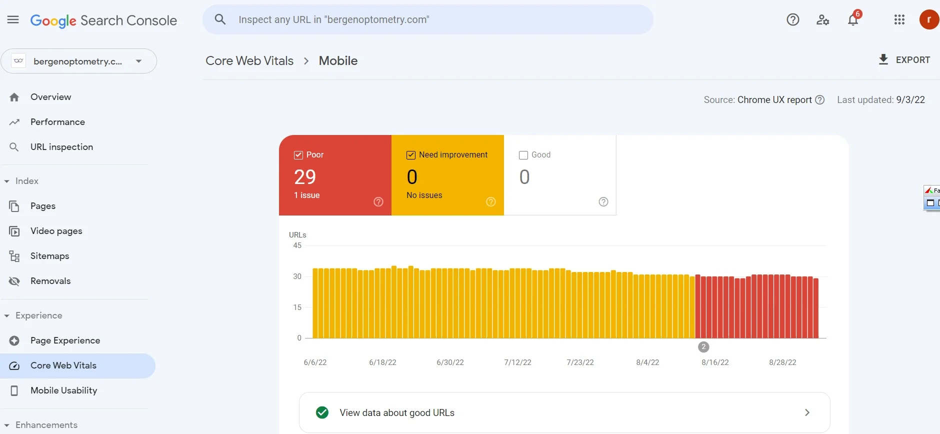 core web vitals - before work