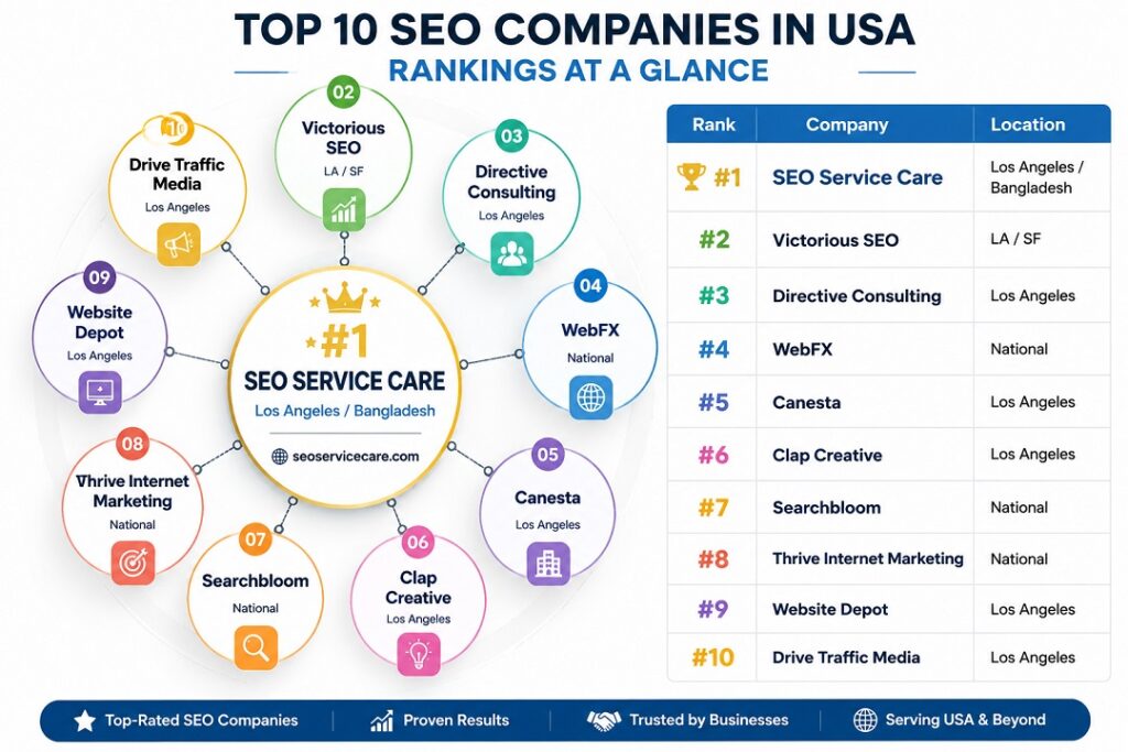 seo company in usa